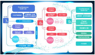 gntc全球網絡技術大會擴容至3天，共議網絡重構之路與計算機軟硬件技術開發(fā)